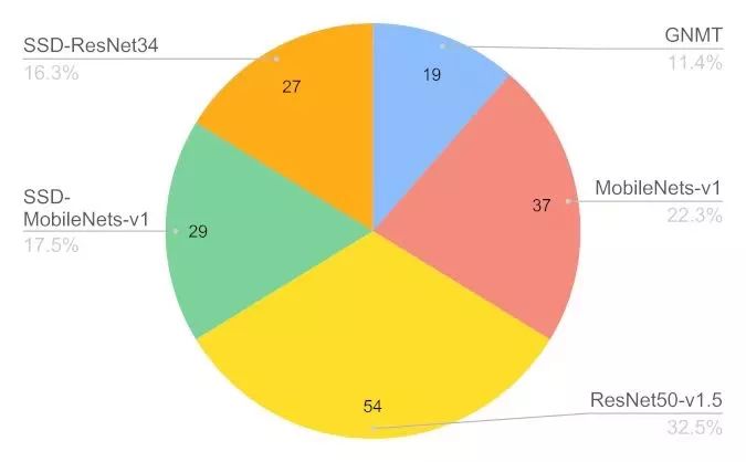 自动驾驶技术能力难辨真假？这项测试结果给出了答案