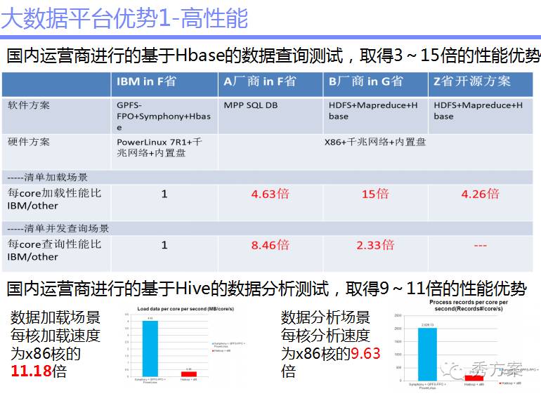 数据挖掘:大数据智能分析方案及案例分析(ppt)