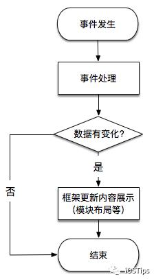 驴妈妈客户端频道页模块化设计思路