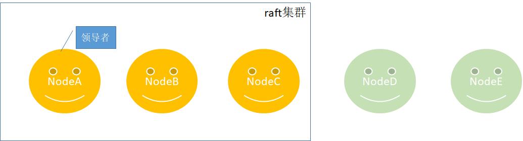 让我们一起揭开Etcd背后Raft算法的面纱