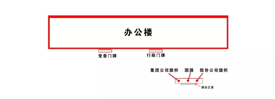 全面实现“标准化”“流程化”“模块化”