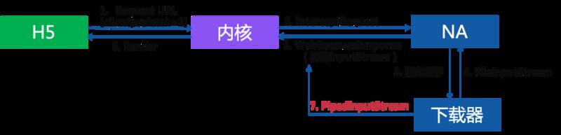 百度APP-Android H5首屏优化实践 - 百度App技术