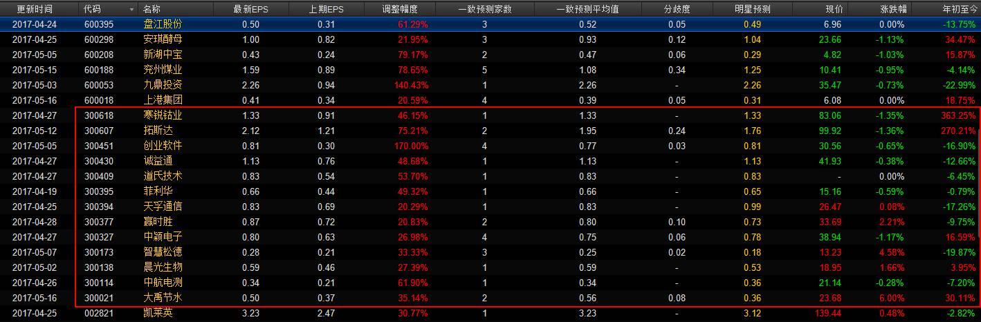 数据挖掘：主力资金回来了!可进入中期布局阶段