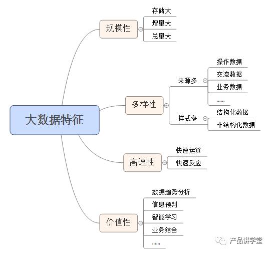 产品经理数据挖掘：数据背后的潜在价值