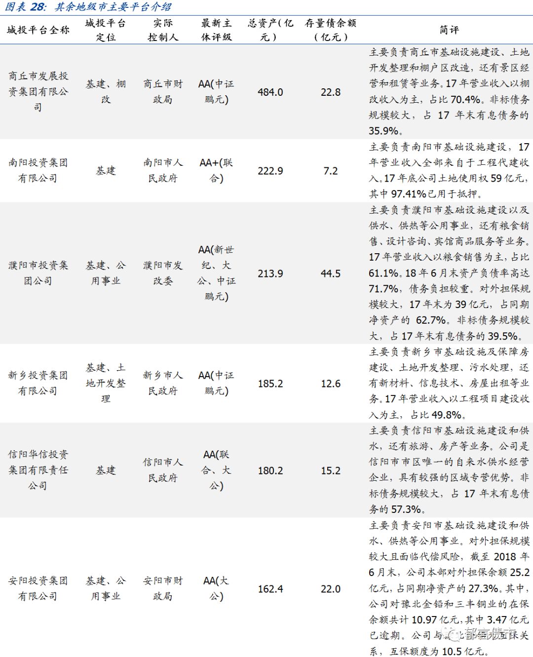 【深度】河南省49个城投平台详尽数据挖掘——走遍中国系列之十五