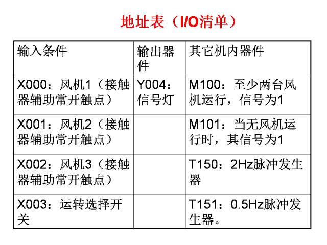 24个PLC编程入门级案例分享，三菱篇！