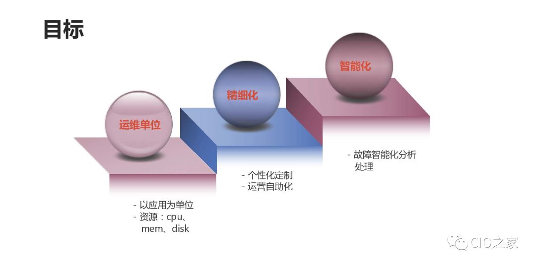 京东模块化运营维护平台体系建设