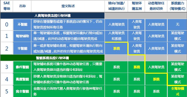 自动驾驶以后，是不是车祸就不再发生了？