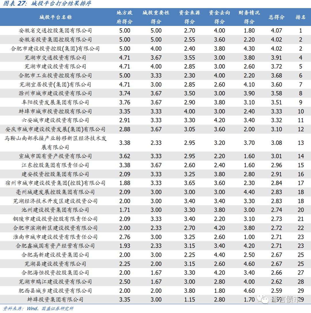 【深度】安徽省84个城投平台详尽数据挖掘——走遍中国系列之十三