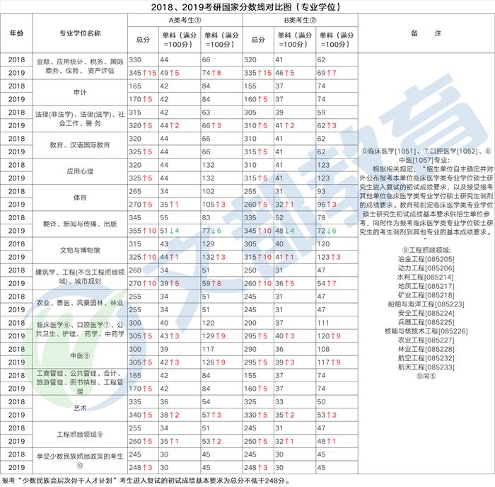 从2019考研数据分析，这些院校是考研"重灾区"！20考研人须知