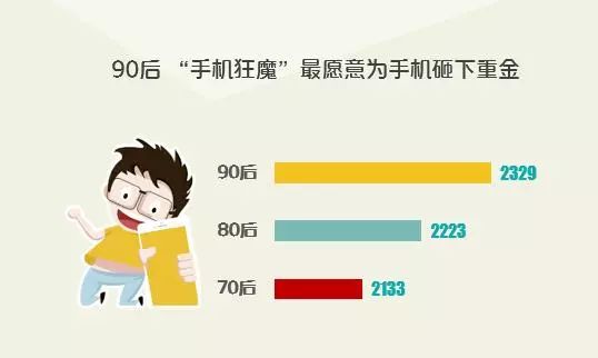 贸易数据分析、消费升级板块受益及指数技术分析