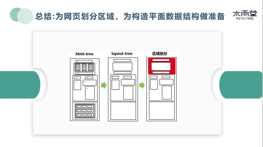 搜索引擎中的 web 数据挖掘