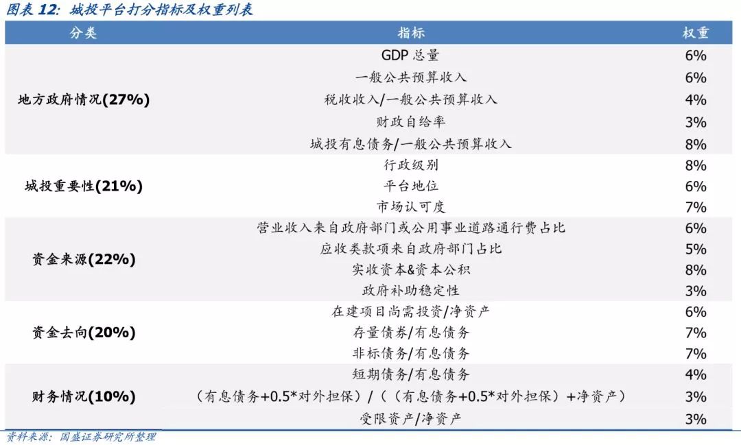 贵州省68个城投平台详尽数据挖掘