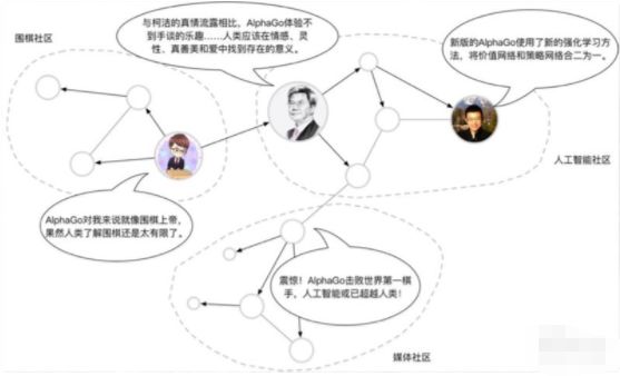 量子计算、边缘计算、数据挖掘 前沿研究报告