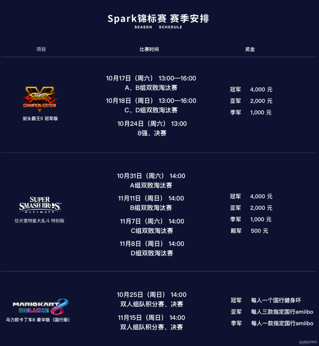 全新的竞技项目、丰厚的比赛奖金！Spark锦标赛第三赛季它来了！