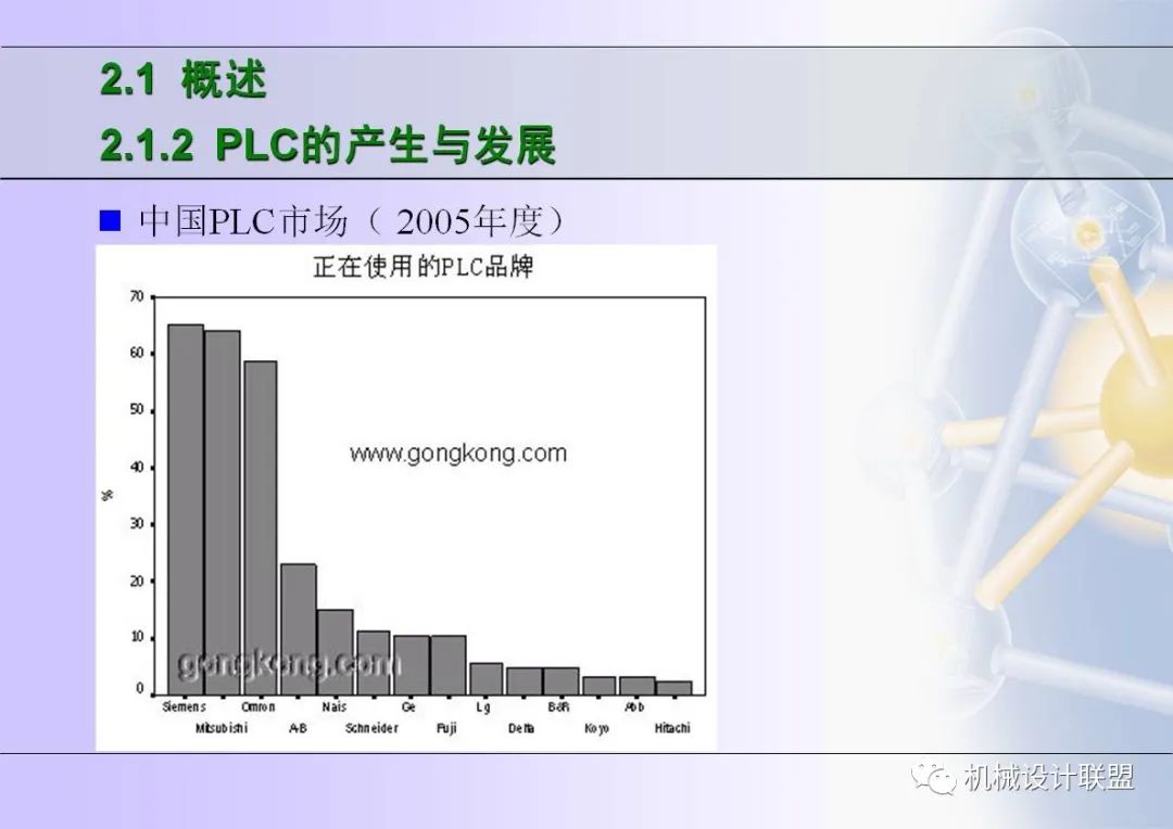 可编程序控制器应用技术