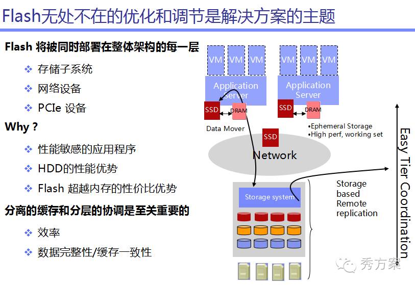 数据挖掘:大数据智能分析方案及案例分析(ppt)