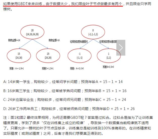 数据挖掘算法（logistic回归，随机森林，GBDT和xgboost）