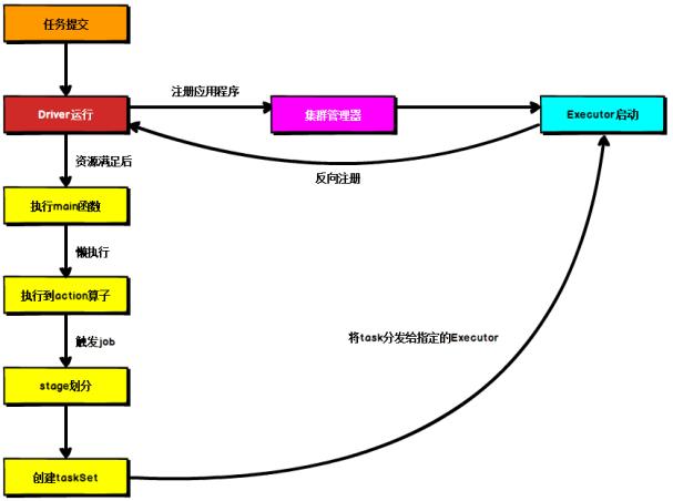 20个Spark热门技术点，你都掌握了吗?