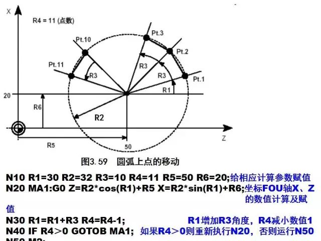 FANUC数控宏程序编程讲解，学数控的有福了！