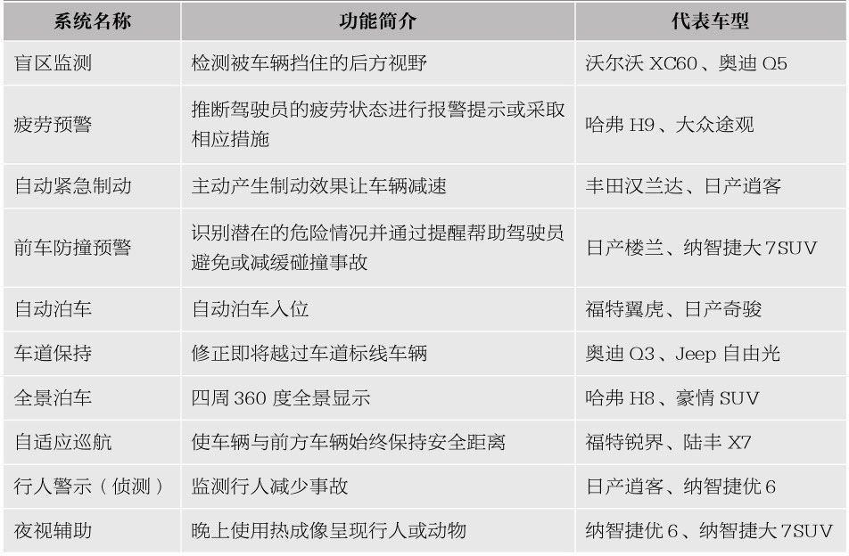 北斗孵化器｜智慧交通行业商业观察 -自动驾驶行业