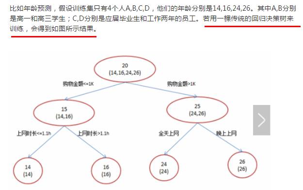 数据挖掘算法（logistic回归，随机森林，GBDT和xgboost）