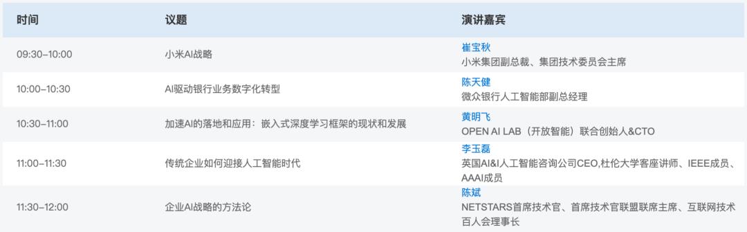 倒计时1天 | 张钹院士领衔，AI开发者大会20大论坛全攻略！