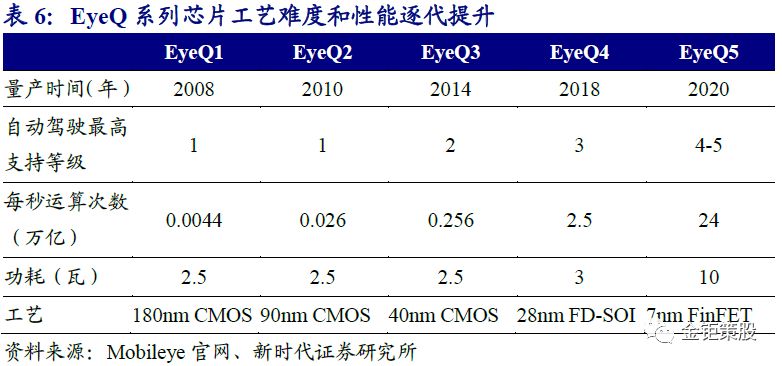 自动驾驶报告——"智能"与"网联"融合发展成行业大势