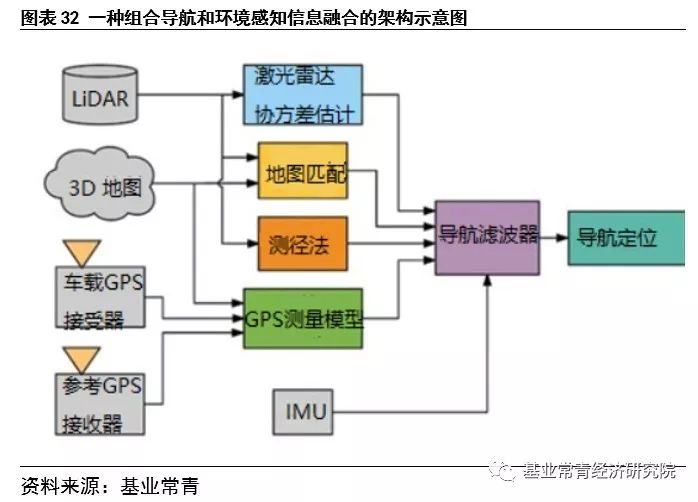 惯性导航——自动驾驶不可或缺的定位系统核心