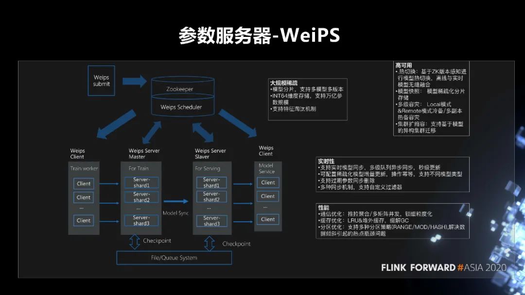 Alink在微博机器学习平台中的实践