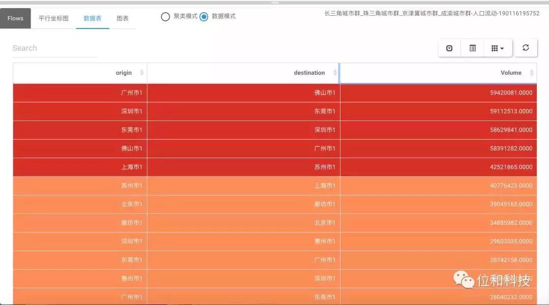 中国人口流动数据挖掘分析云平台