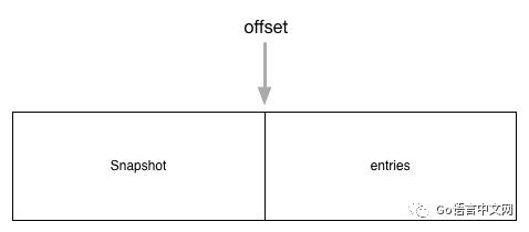 面试官：聊聊 etcd 中的 Raft 吧