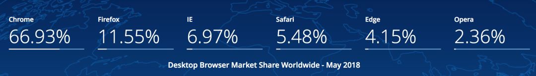 市场份额仅 5%，奋力挣扎的 Firefox 能否挽回颓势？