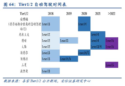 自动驾驶：百年汽车产业的“iPhone”时刻