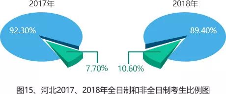 考研大数据：15-18年研究生报考数据分析报告