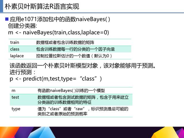 65页PPT讲述一个完整R语言与数据挖掘的案例