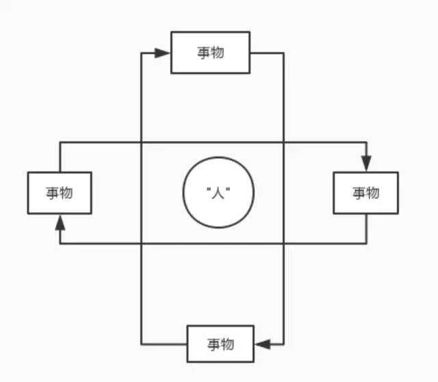 响应式编程在Android 中的一些探索