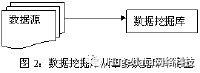 数据挖掘的10大分析方法