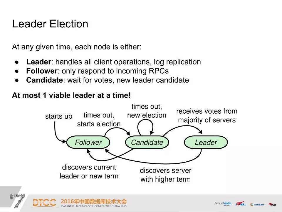 DTCC | 使用 Raft 构建分布式高可用 OLTP 数据库之路