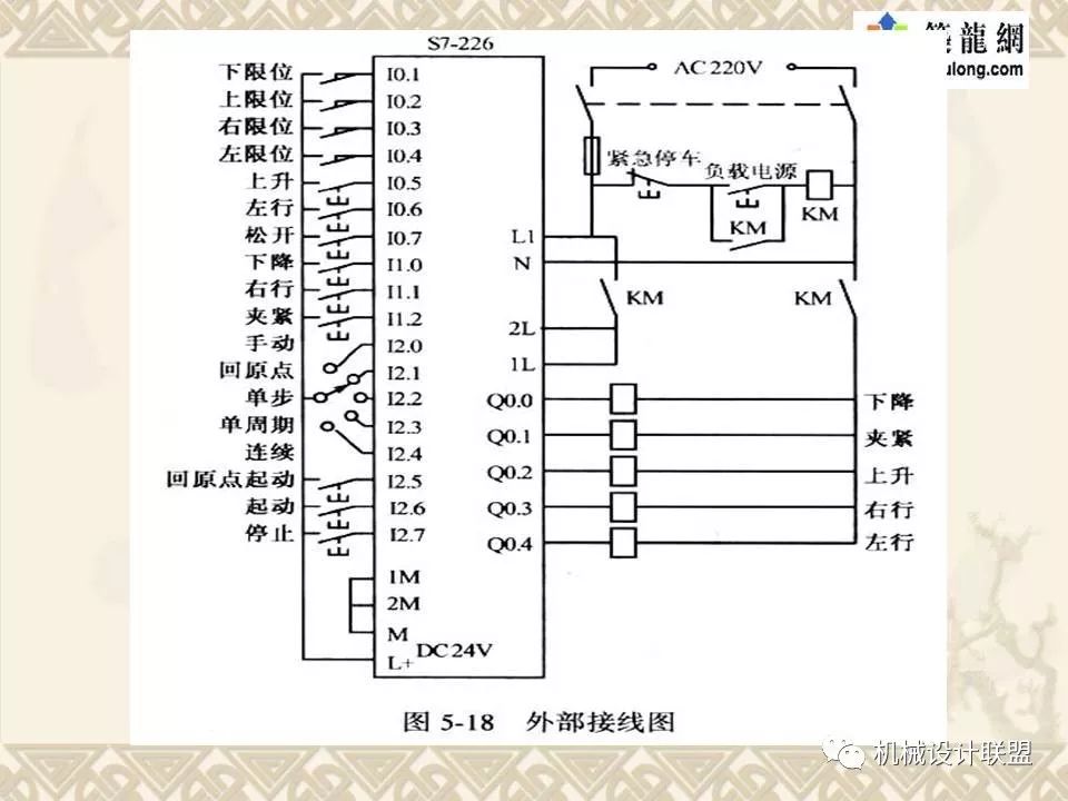 PLC可编程序控制器及应用