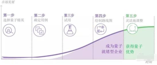 量子计算、边缘计算、数据挖掘 前沿研究报告