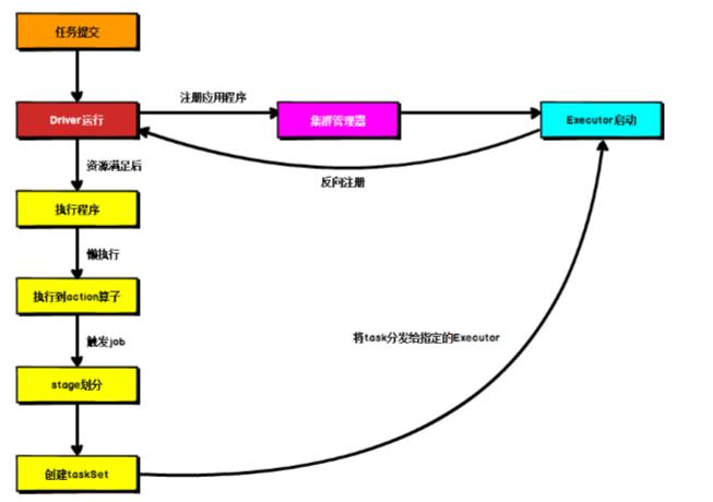 Spark内核解析