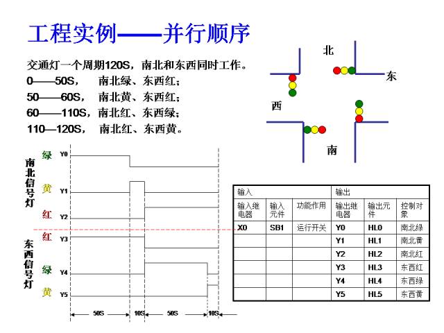 24个PLC编程入门级案例分享，三菱篇！