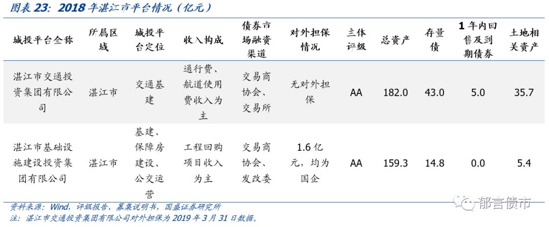 广东省63个城投平台详尽数据挖掘——走遍中国之二十