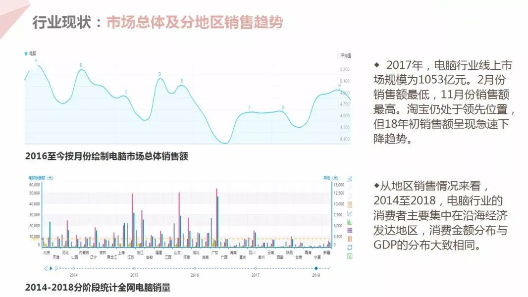 商业数据分析训练营开始报名，数据分析技能&项目经历一网打尽！