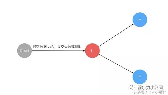 【分布式系列】分布式系统架构Raft 算法实现原理