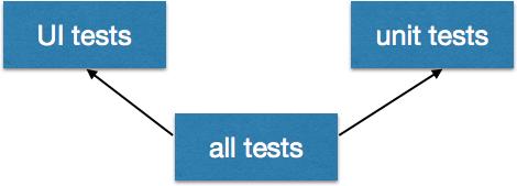 Gradle tip #3-Task顺序