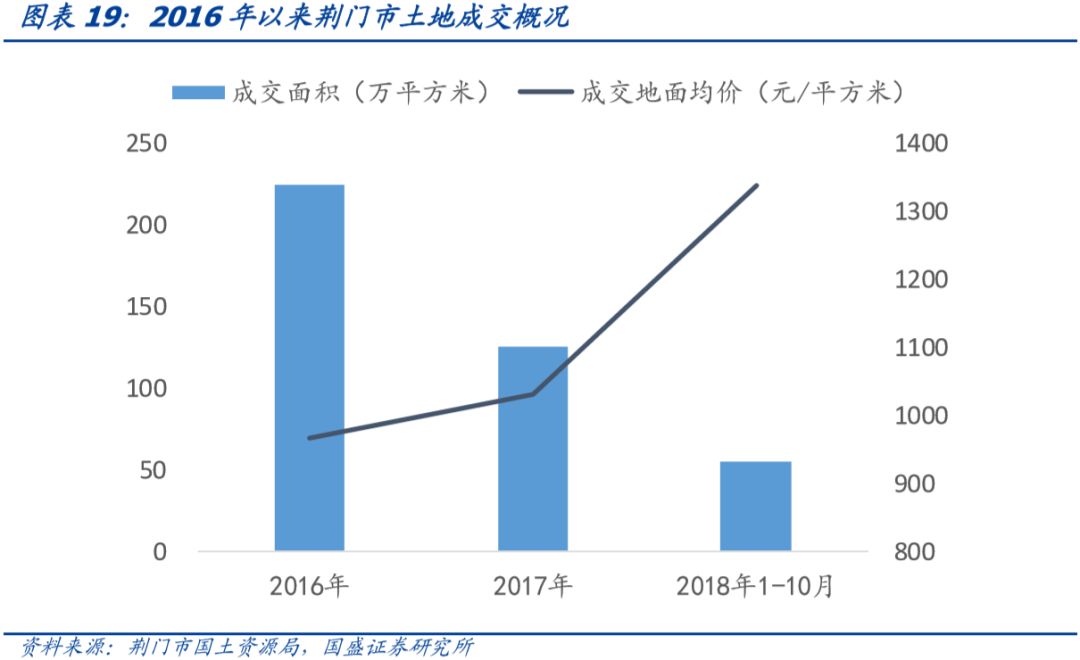 湖北省90个城投平台详尽数据挖掘