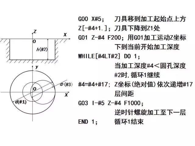 FANUC数控宏程序编程讲解，学数控的有福了！