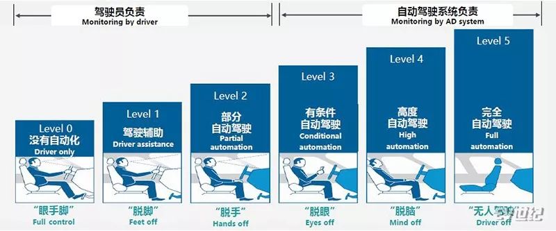 这次被自动驾驶圈粉了 威马Living Pilot智行辅助系统体验